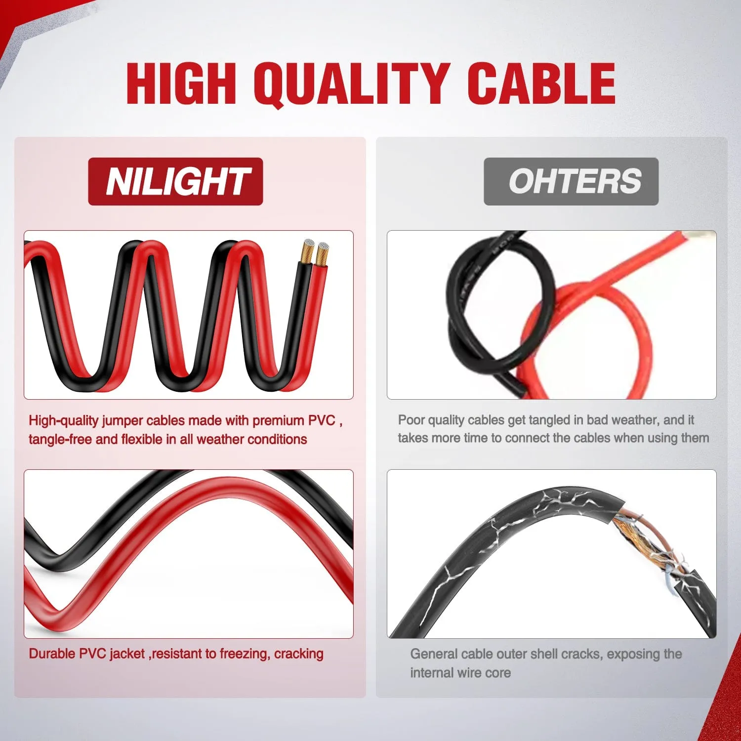 8 Gauge 12 FT Heavy Duty Jumper Cable